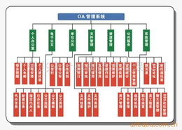 廣州兆來(lái)計(jì)算機(jī)技術(shù) 企業(yè)管理軟件產(chǎn)品全覽與定制開(kāi)發(fā)服務(wù)