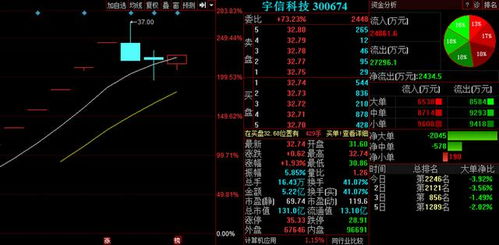 3股信息系統集成服務板塊曝出利好，明日有望全線井噴